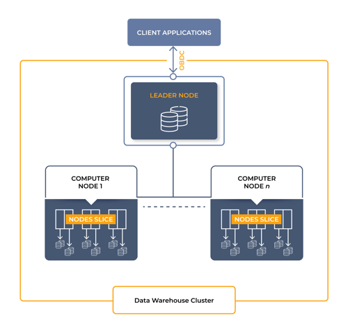 Amazon RedShift&nbsp;