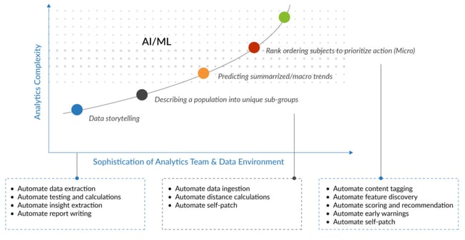 Mastech InfoTrellis Data Science Analytics