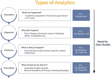 Types of Analytics