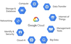 google-cloud