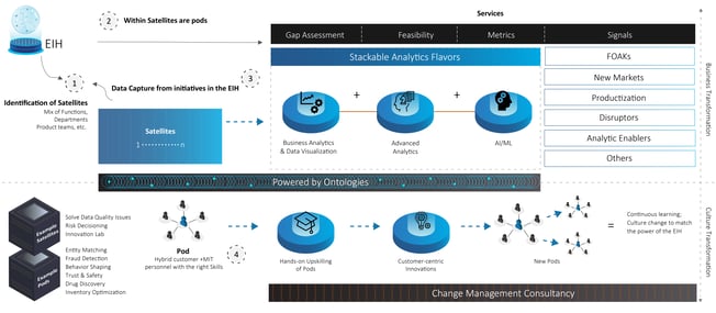 Advanced Analytics powered by Enterprise Intelligence Hub