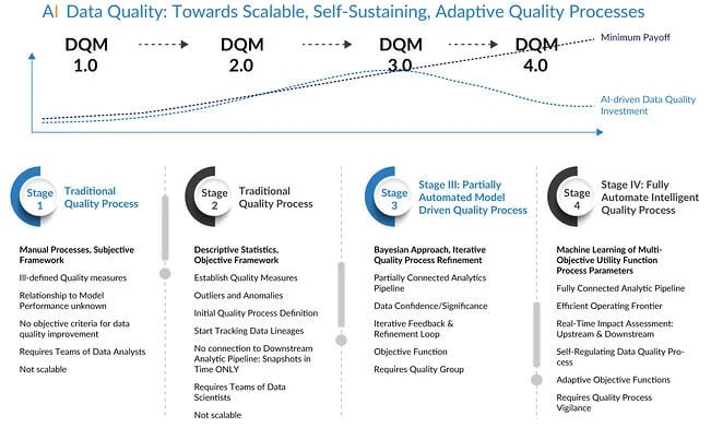 Data-Quality-Intelligence-Process-Diagram