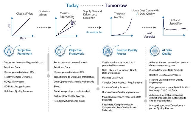 Data-Quality-with-AI-powered-automation-Diagram