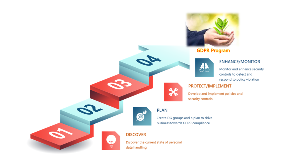 Bridging the Compliance Gap