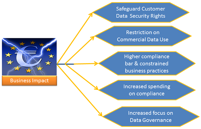GDPR Business Impact