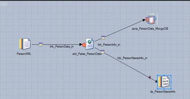 Person XML linked to Person Name & Person Data