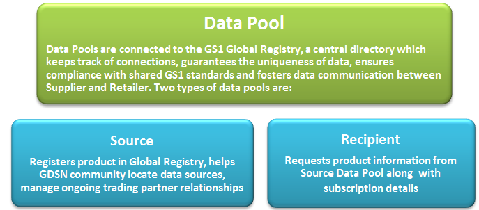 data pool