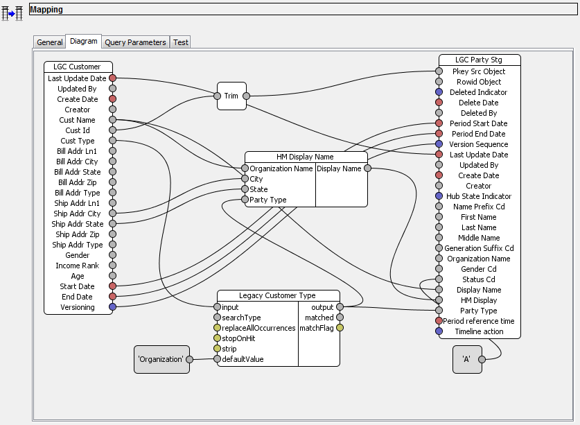 Landing Table to Staging Table Mapping