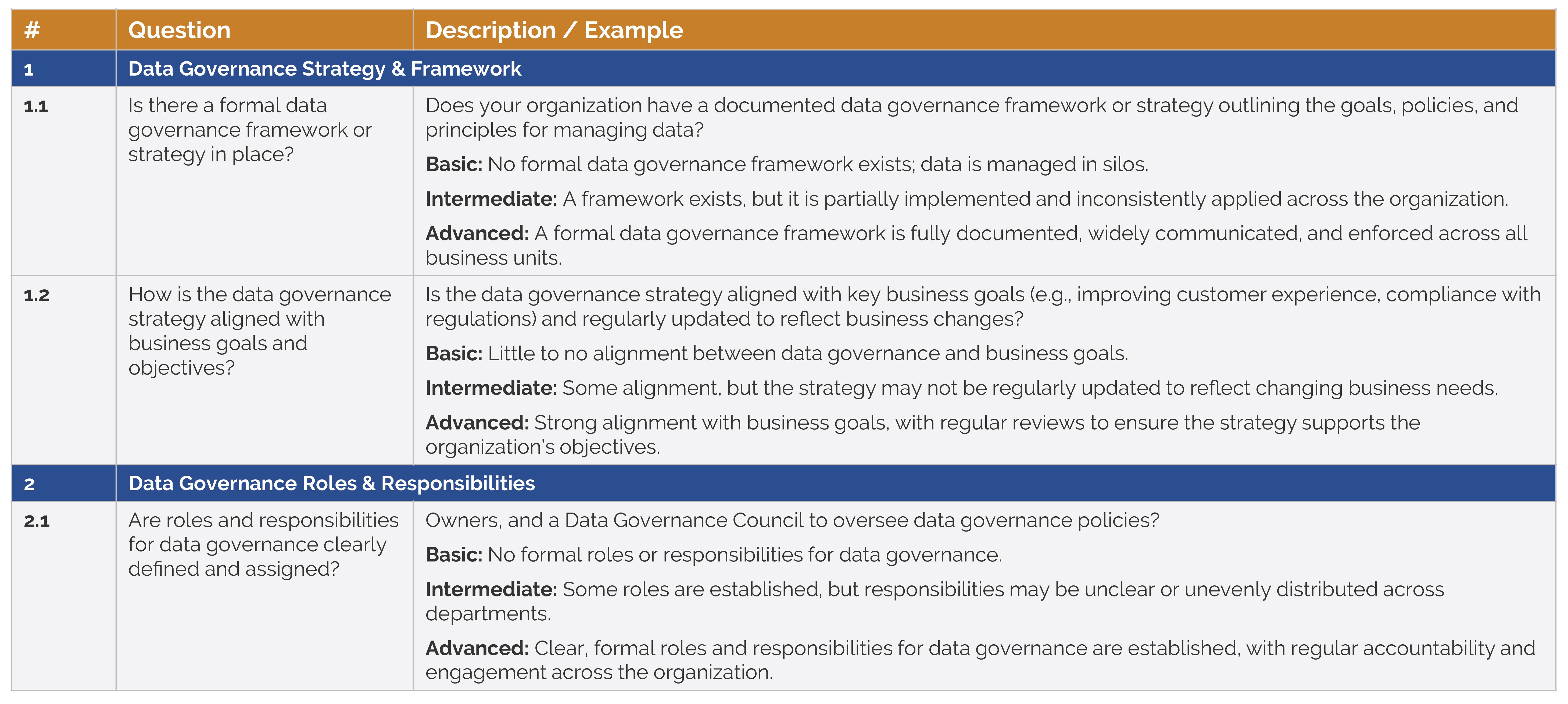 Questionnaire for assessment
