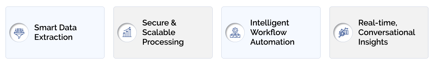 DocuSmith AI: Key capabilities