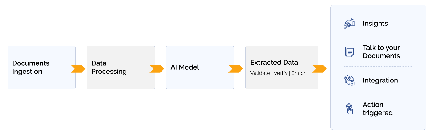 DocuSmith AI: How it works