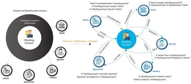 Ontologies-service-Mastech-InfoTrellis