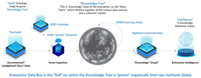 Architecting Enterprise Intelligence