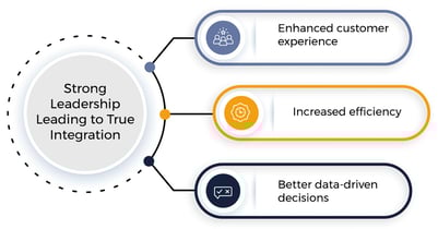 Strong-Leadership-Leading-to-True-Integration (1)