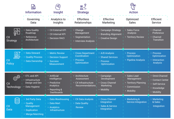 successful business outcomes