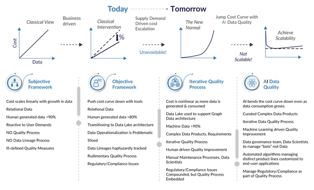 Transforming Data Analytics