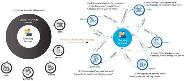360-view of the retail customer