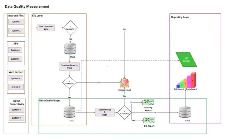 data-quality-measurement-1000x601
