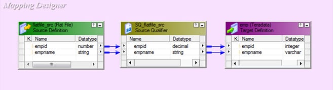 Writing Data to Teradata Database