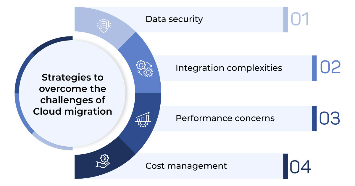 cloud migration challenges