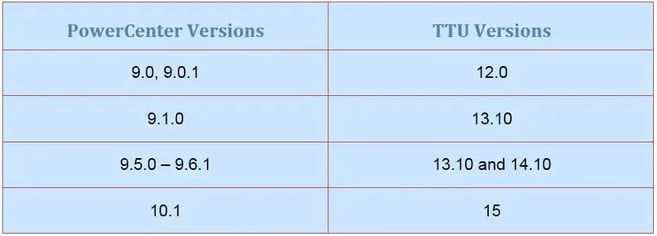 power-center-versions-vs-TTU-versions