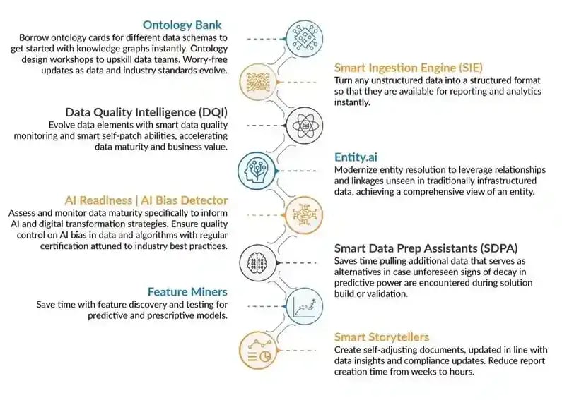 with AI Accelerators applied on knowledge graph