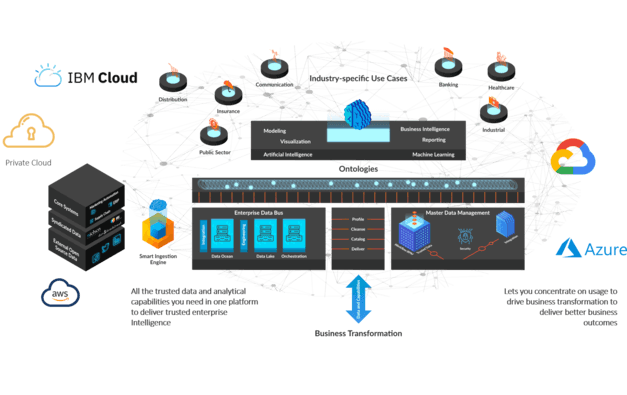 Enterprise Intelligence Hub by Mastech InfoTrellis (1)