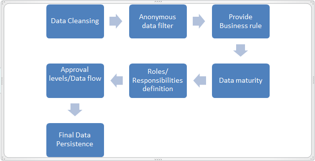 Data Validation Best Practices