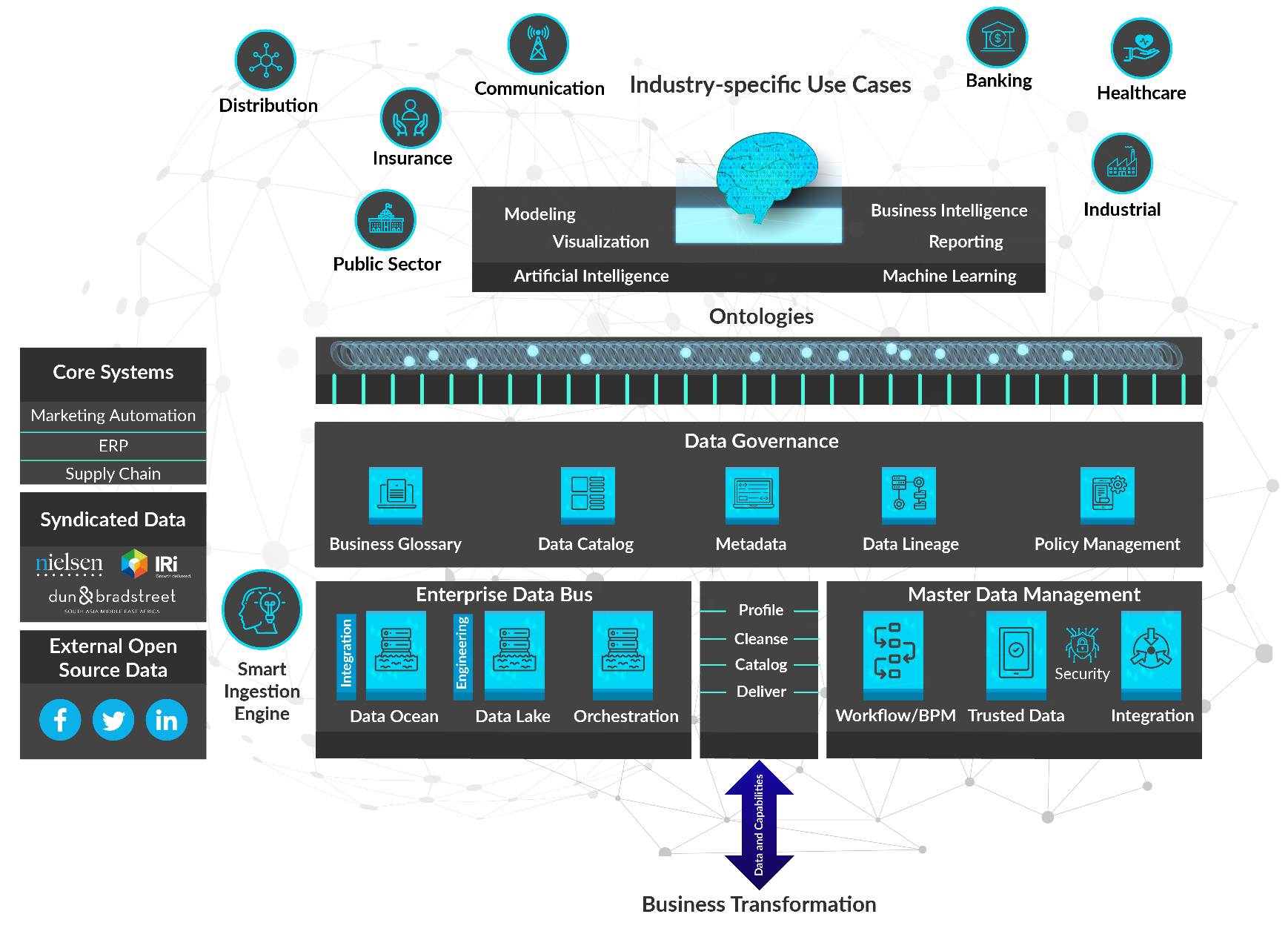 Knit-your-data-fabric