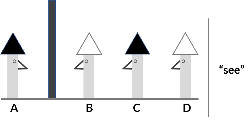 Data Science The Cowboy Brick Wall
