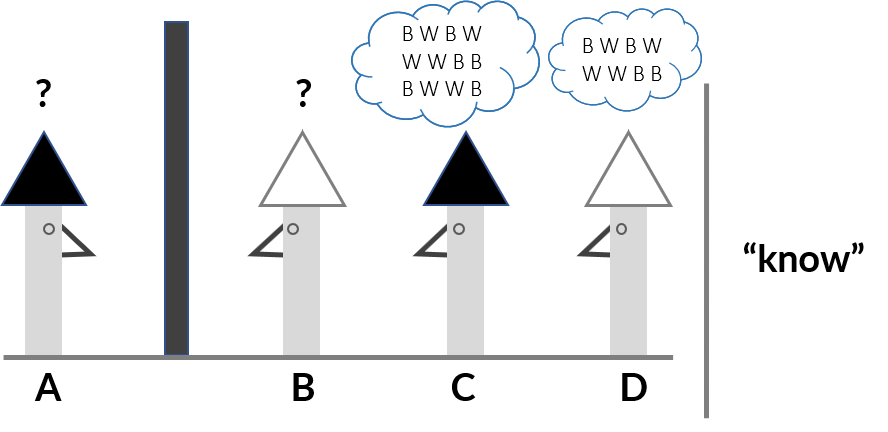 Data Science The Cowboy Wall Strategy