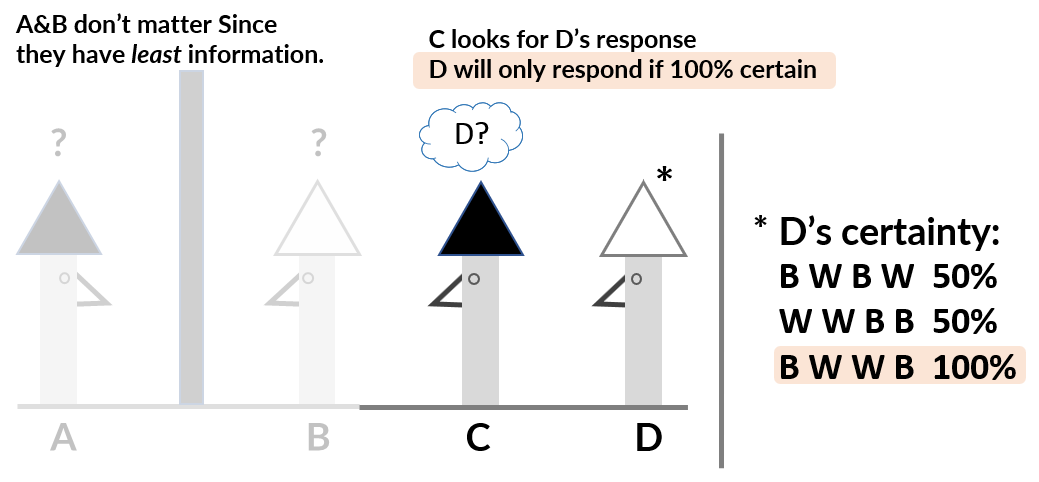 Data Science The Cowboy Problem