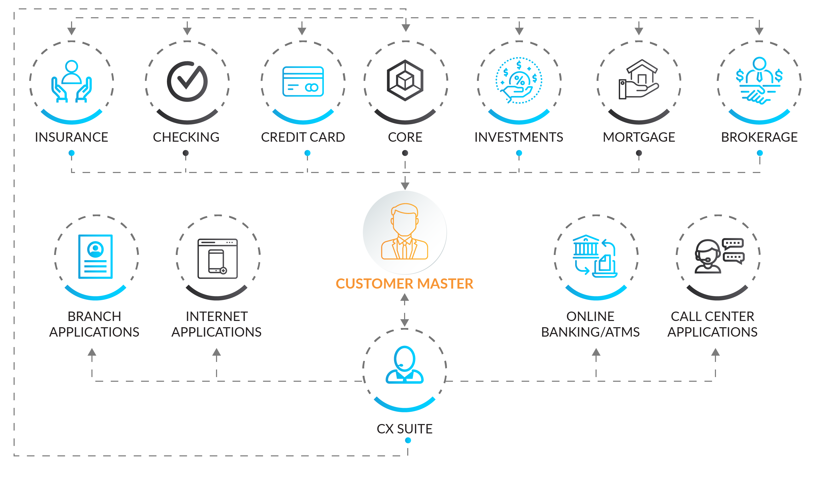 CX Solution Principles