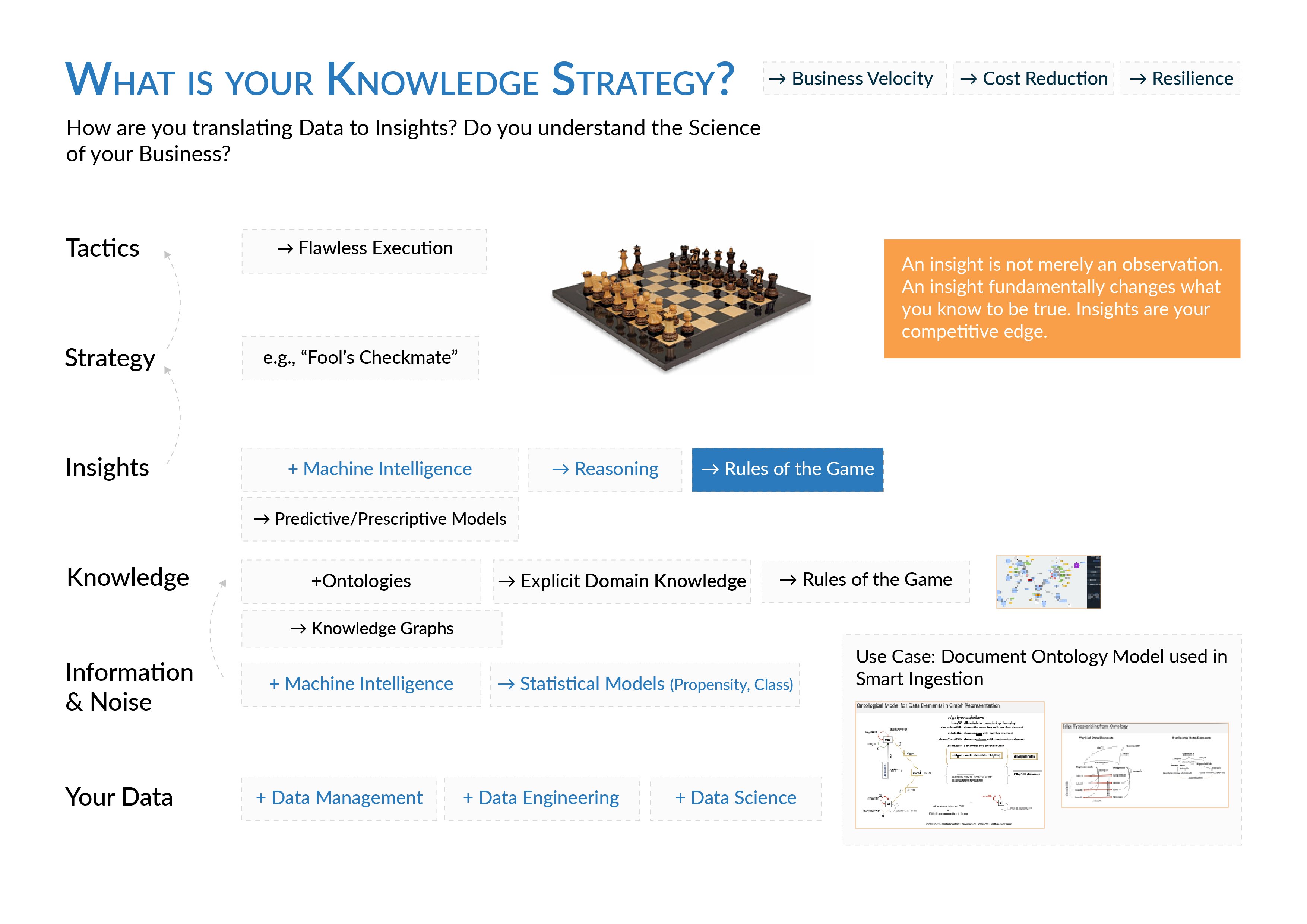 Knowledge Strategy